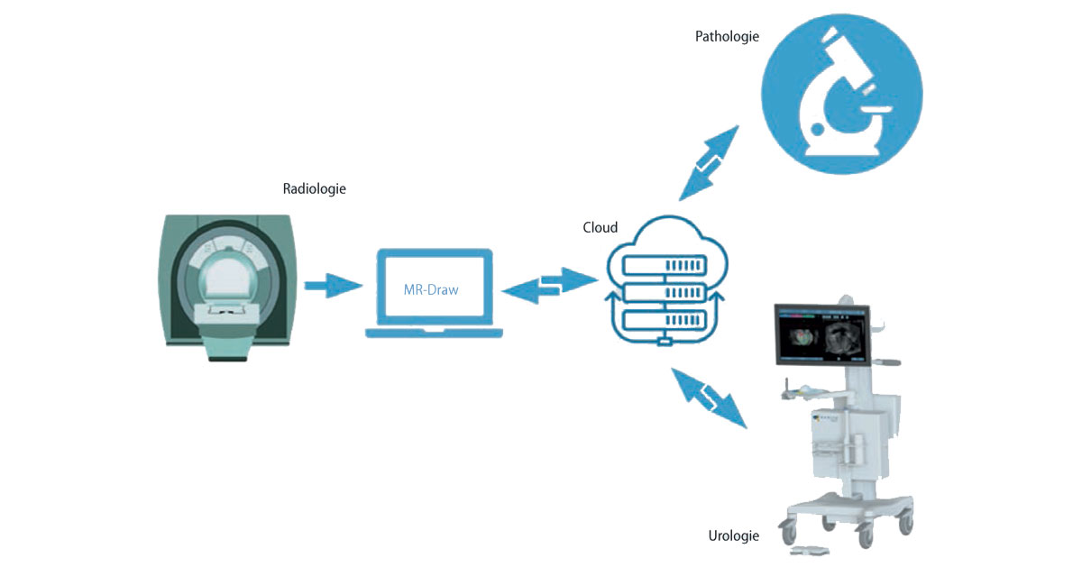 Radiologie Ansbach - Kommunikation und Workflow über einen kryptografisch verschlüsselten Cloudserver